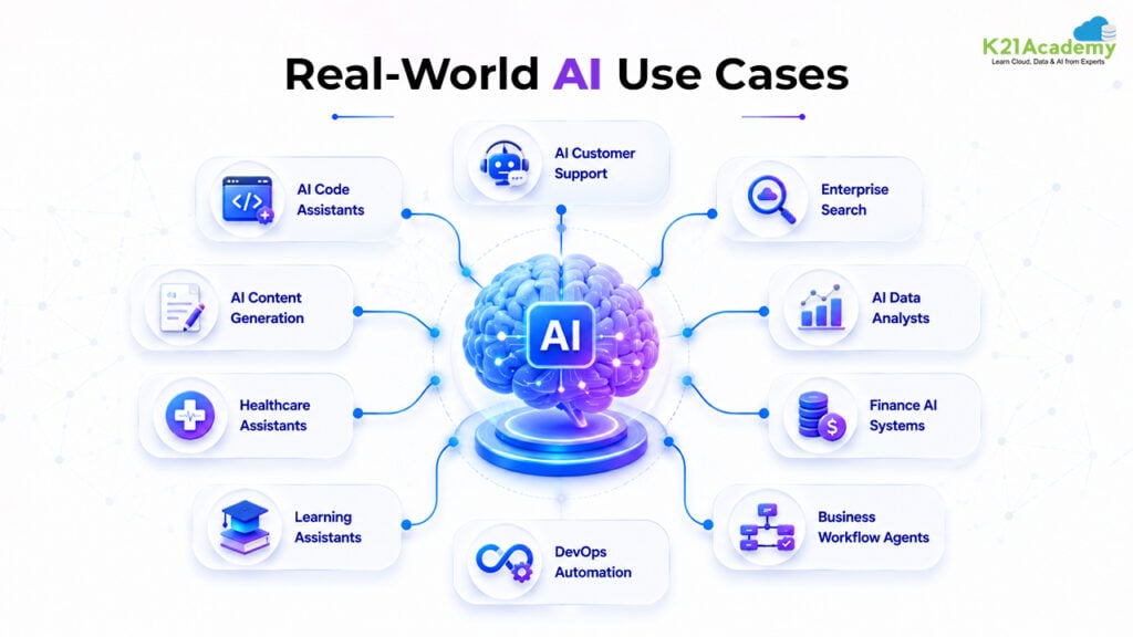 Real-World AI Use Cases of context & prompt engineering