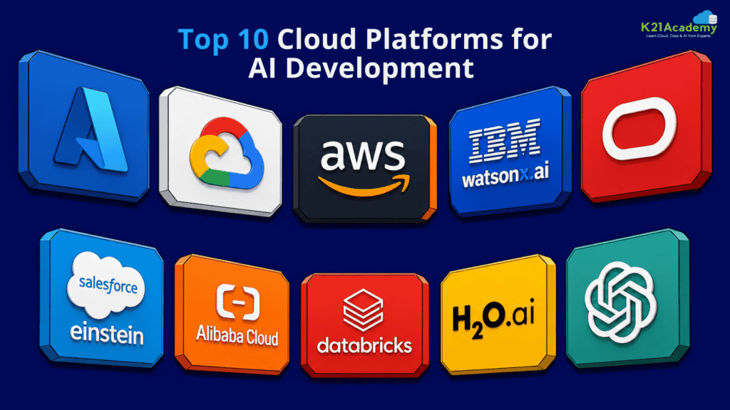 Top 10 Cloud Platforms for AI Development