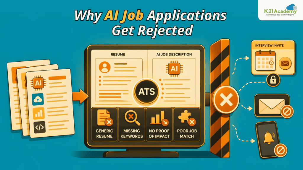 AI Job Interview calls