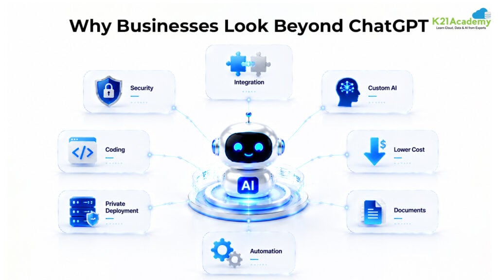 Why Businesses Look Beyond ChatGPT as an ai chat alternative