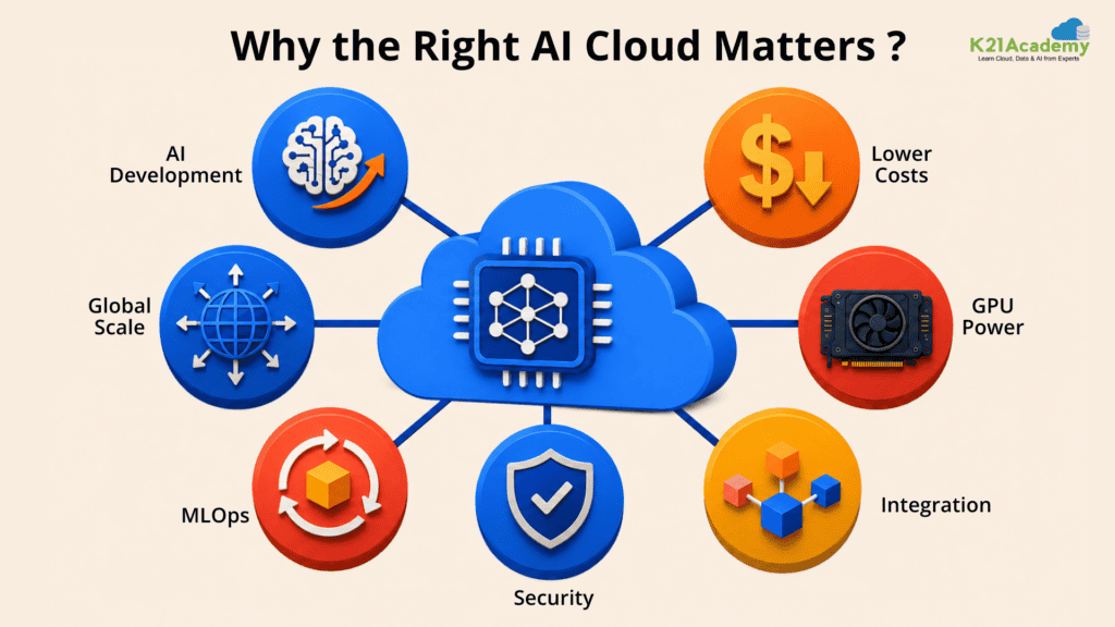 Why Choosing the Right Cloud Platform Matters