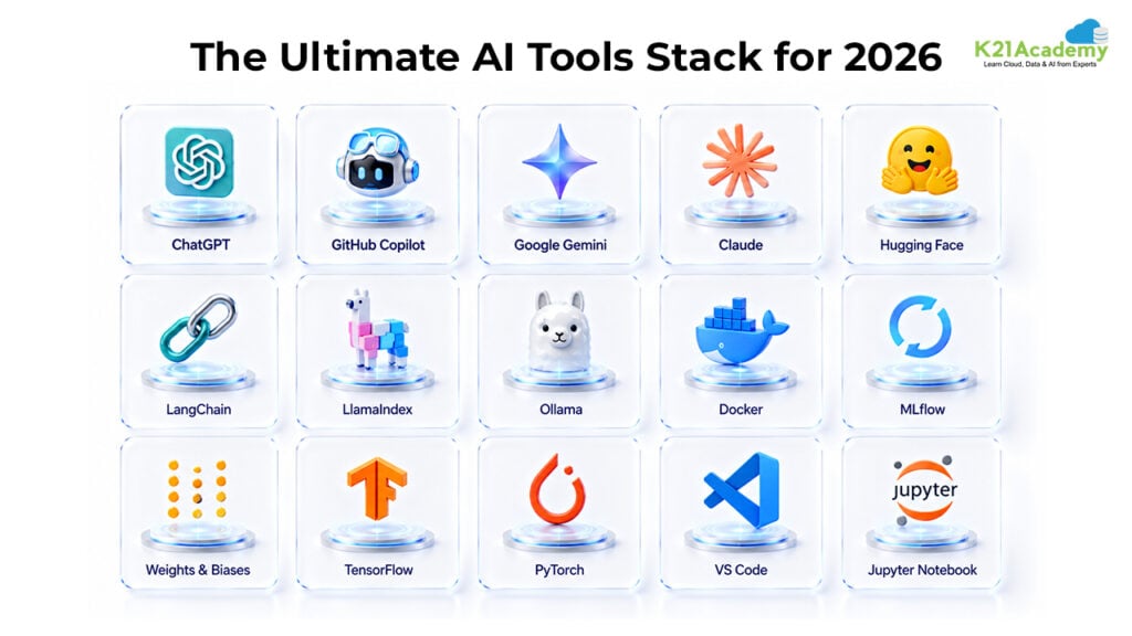 Top AI Tools Every AI/ML Professional Should Learn