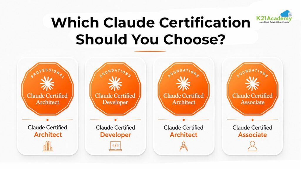 Which Claude Certification Should You Choose?
