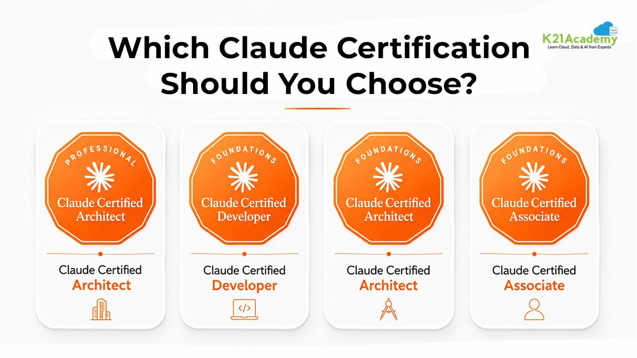 Claude Certifications Guide 2026: Which Claude Certification Should You Choose?