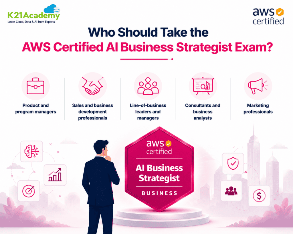 Who Should Take the AWS Certified AI Business Strategist Exam?
