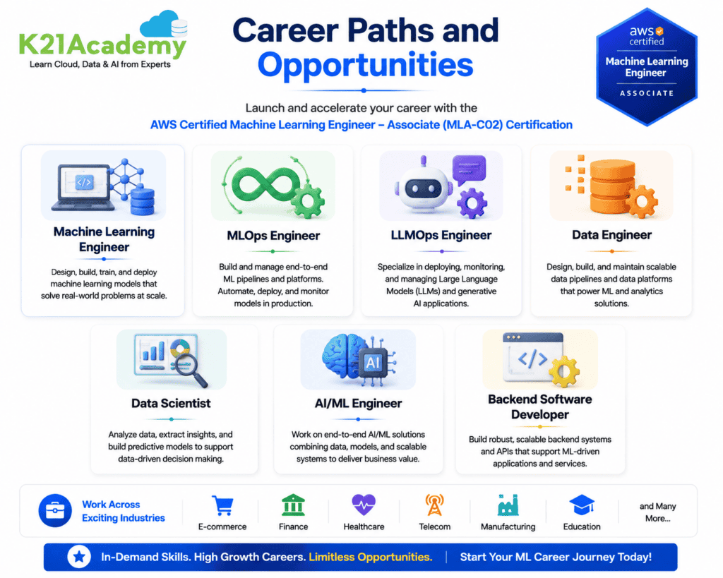 MLA-C02 Career