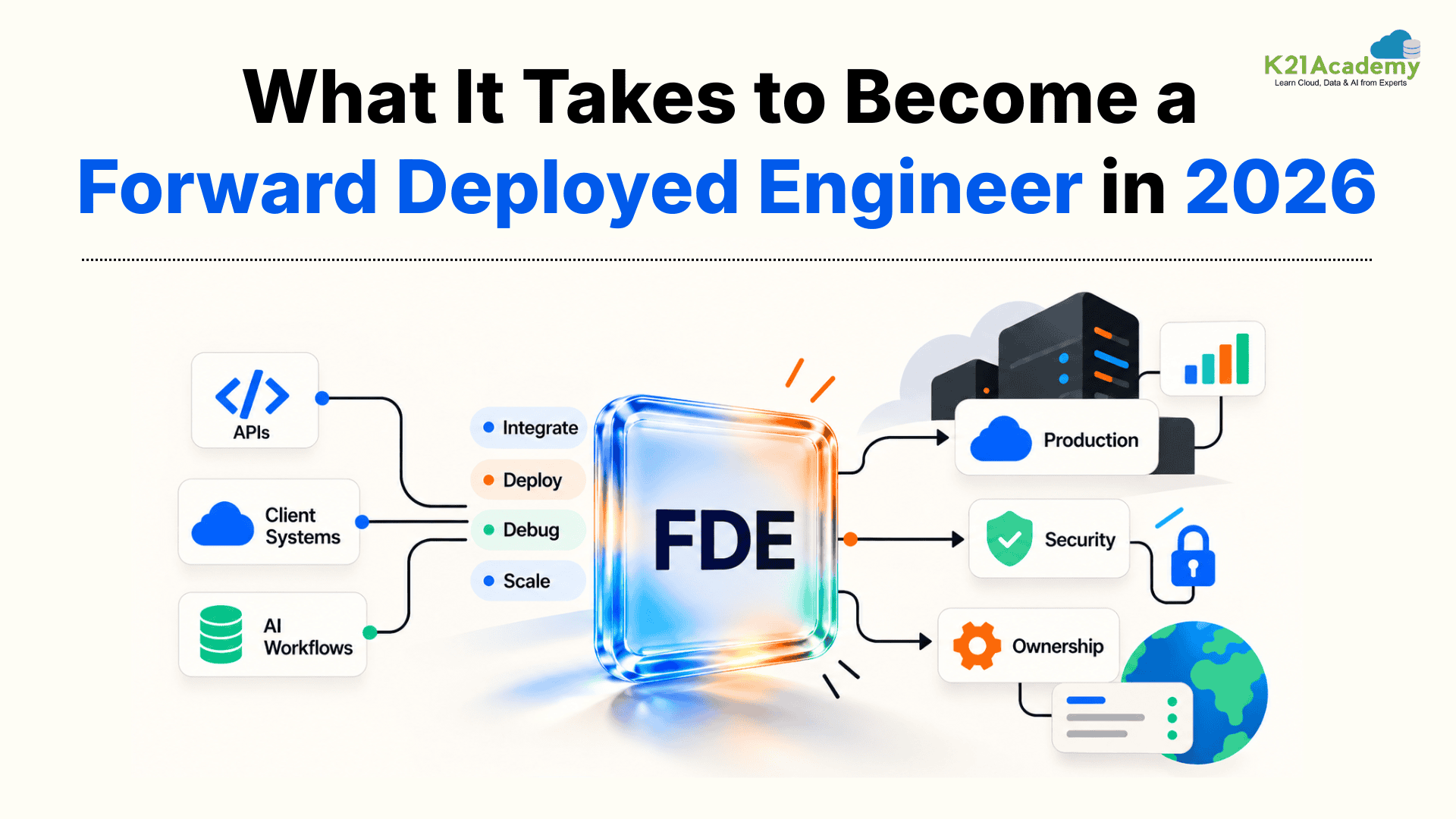 What It Takes to Become a Forward Deployed Engineer in 2026