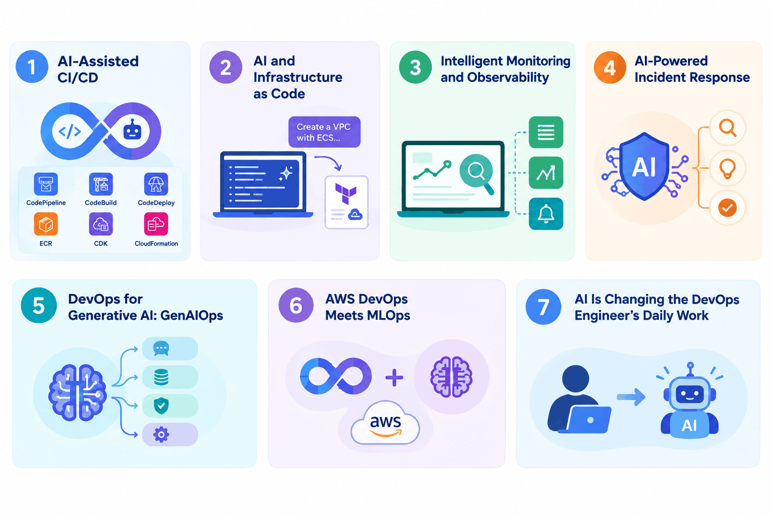 Where AI Is Changing AWS DevOps