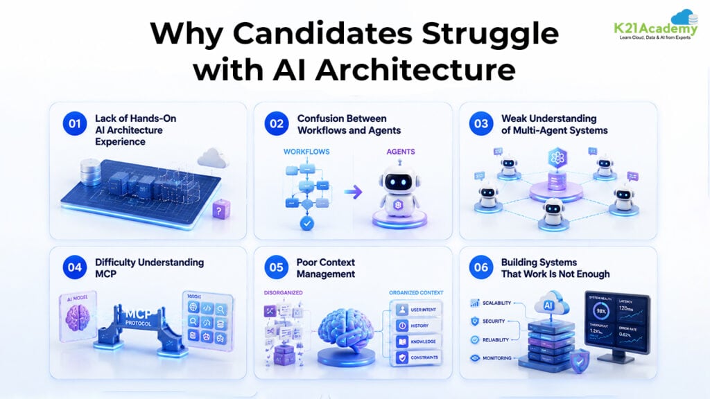 Why Candidates Struggle