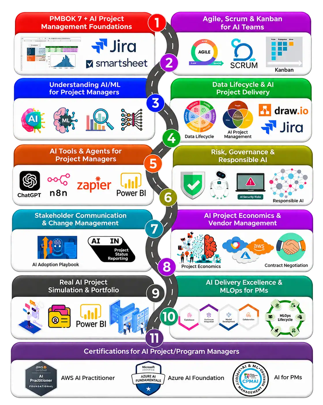 AI Project Management program illustration